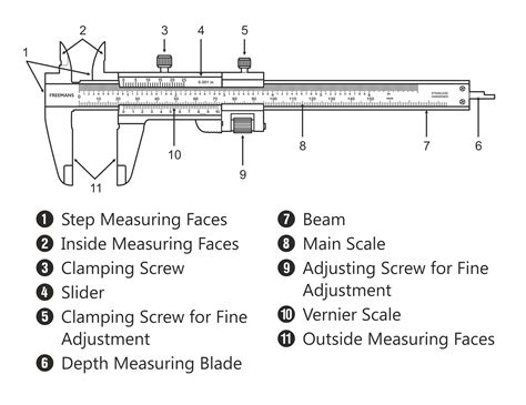 vernier calipers online|Guide to Vernier Calipers .